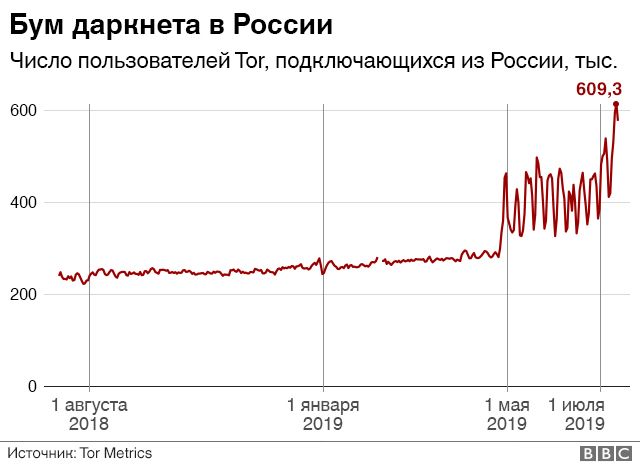 Мега кракен блэк спрут