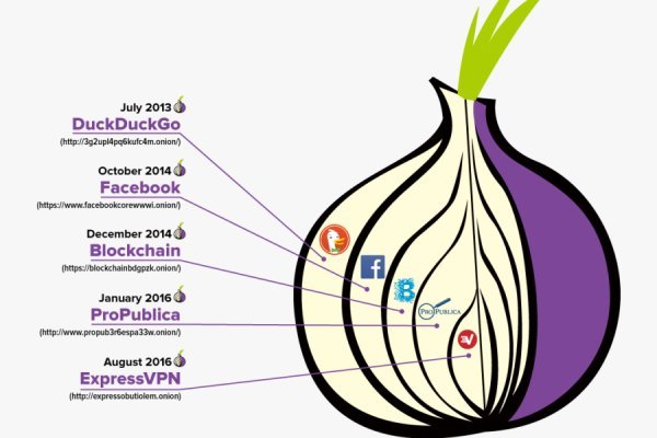 Блэкспрут рабочее зеркало bs2onion org