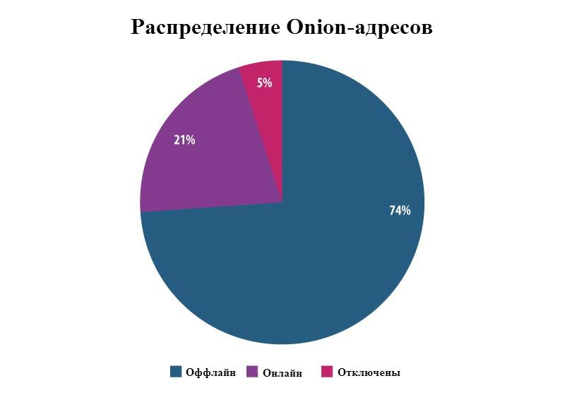 Блэк спрут официальная ссылка