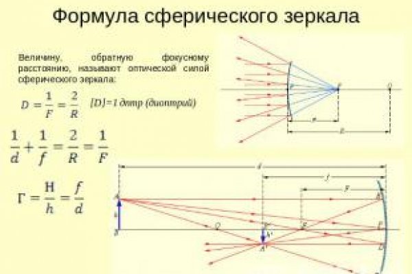 Black sprut это будущее