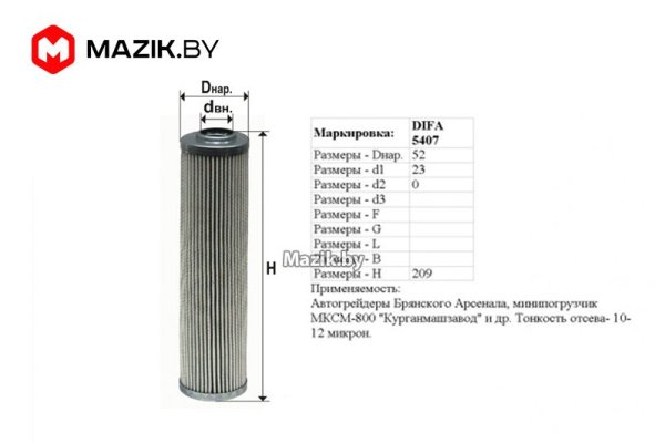 Блэкспрут ссылка blacksprut wiki